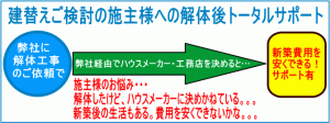 建替え新築費用を安くできるサポート有