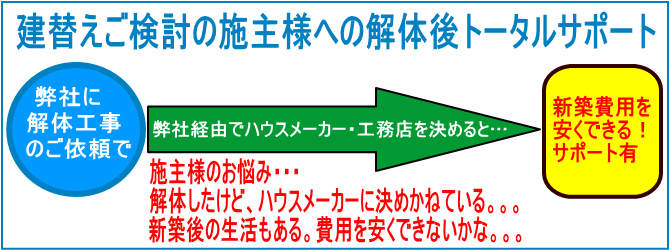 建替え新築と解体工事後のサポート